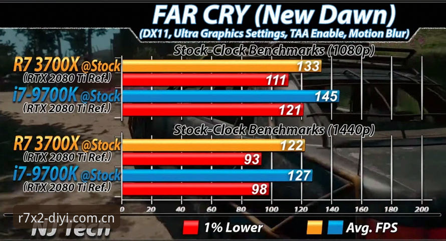 第一娱乐手机版下载 vs 客户端安装：哪个更适合R7X2玩家？实战对比指南